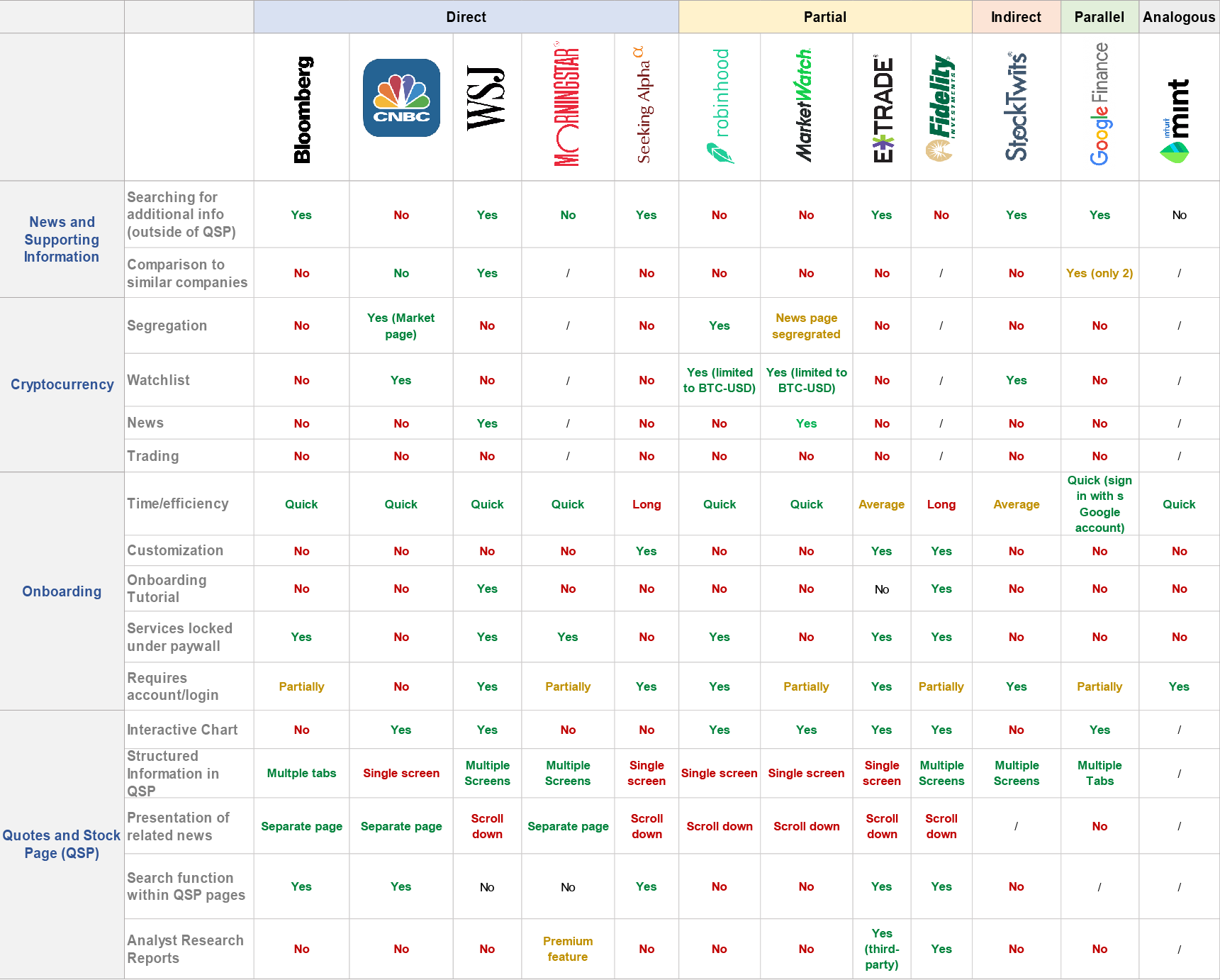 comparative analysis